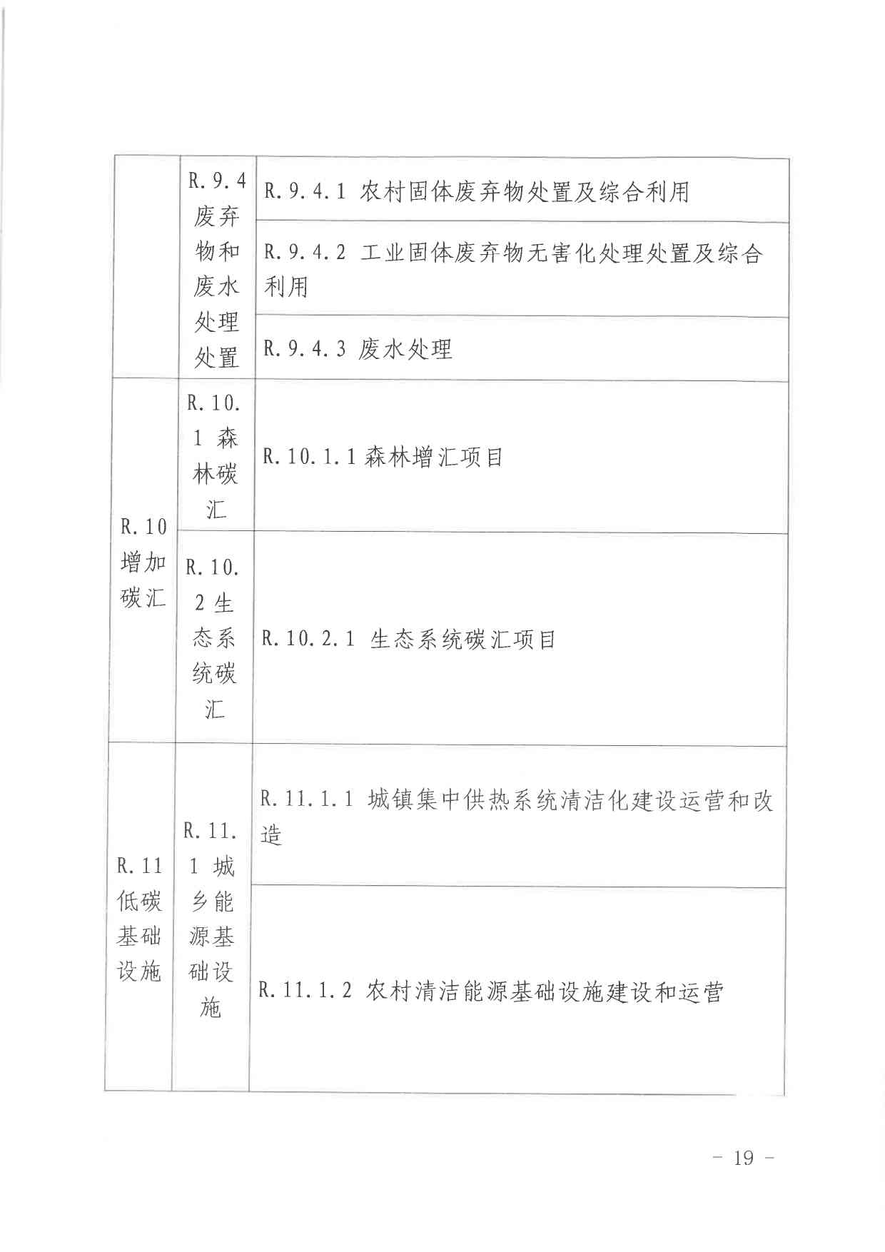 北京关于公开征集气候投融资项目和气候信息披露报告的通知(图19)