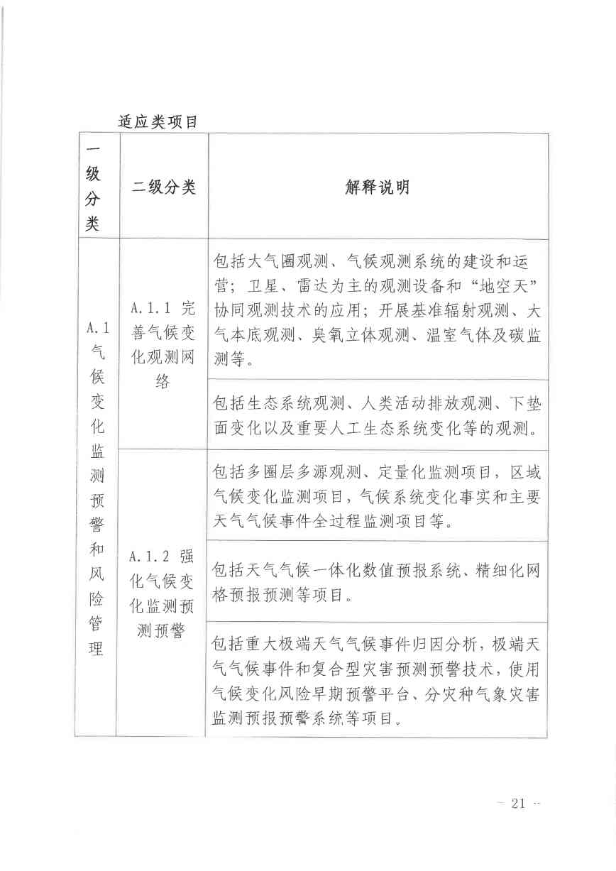 北京关于公开征集气候投融资项目和气候信息披露报告的通知(图21)