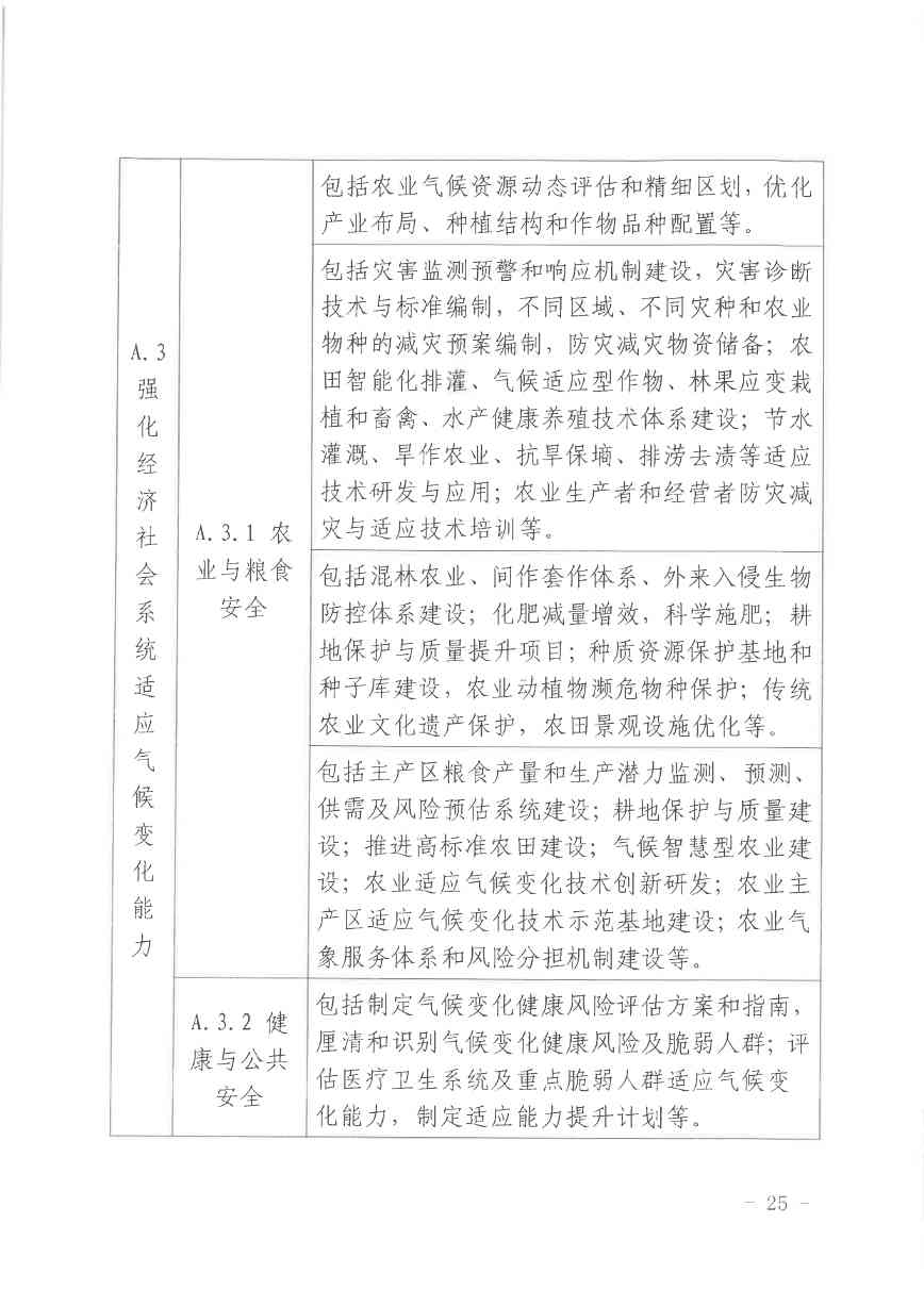 北京关于公开征集气候投融资项目和气候信息披露报告的通知(图25)