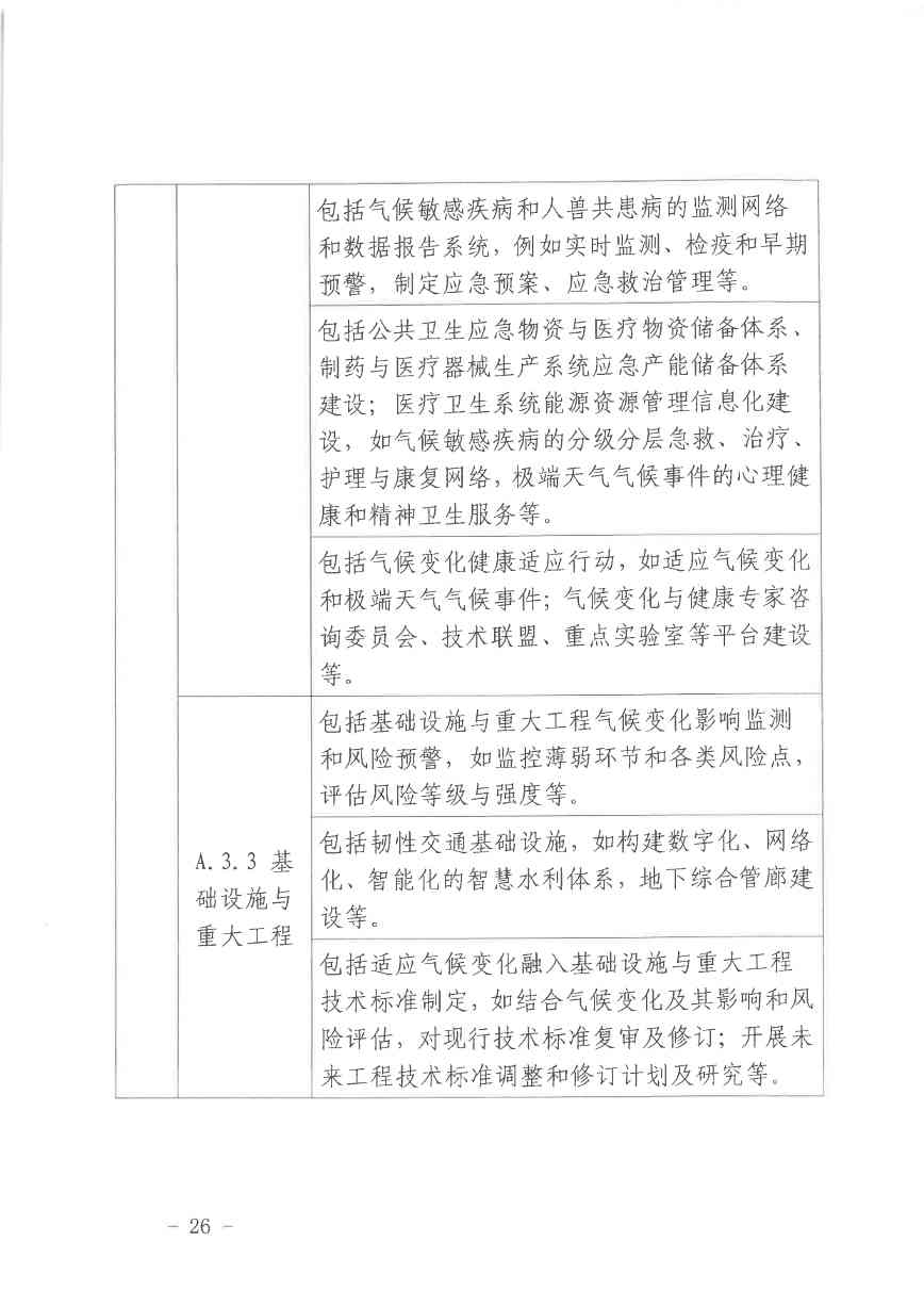 北京关于公开征集气候投融资项目和气候信息披露报告的通知(图26)