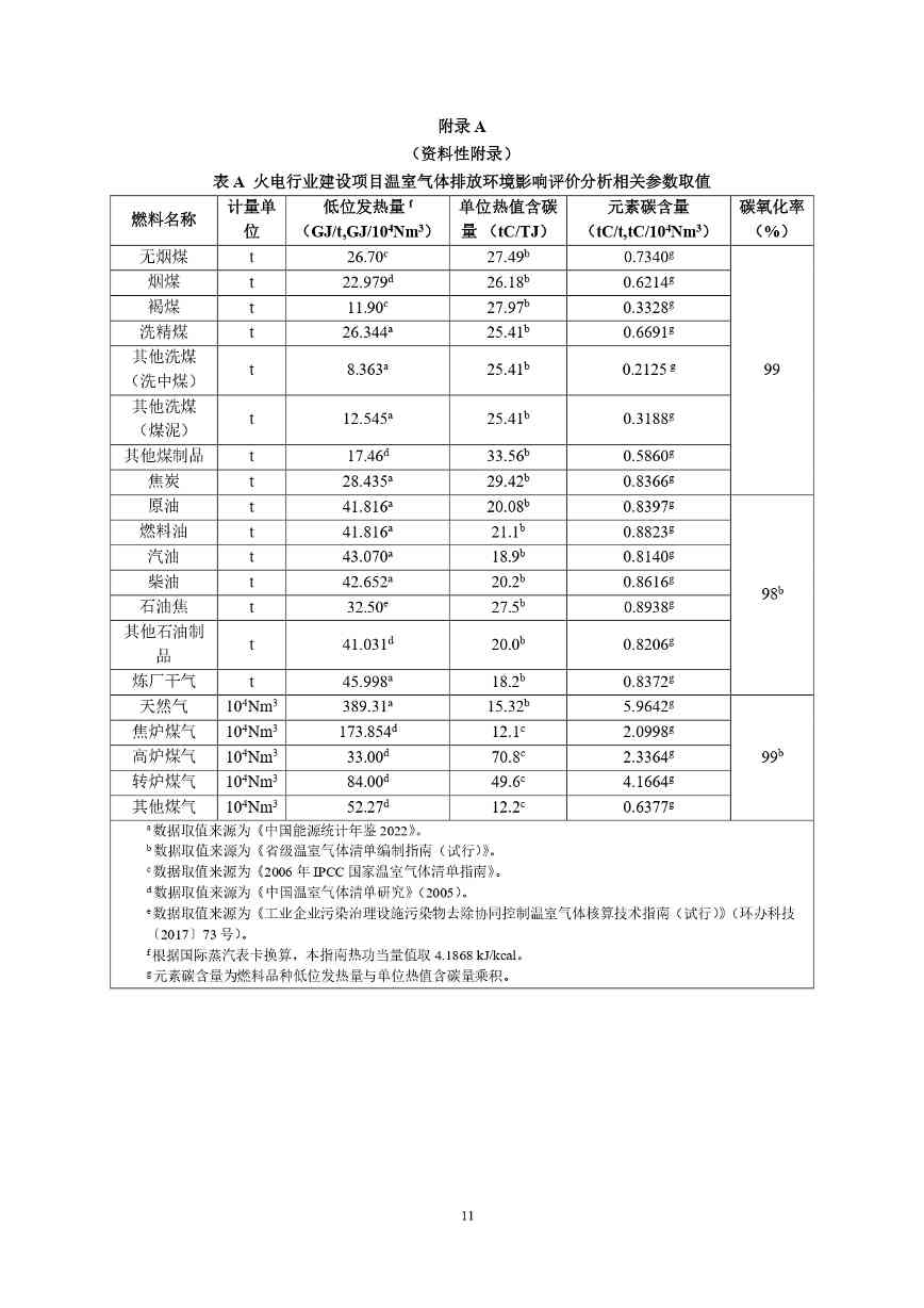 生态环境部印发《火电行业建设项目温室气体排放环境影响评价技术指南（试行）》(图14)