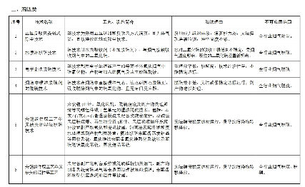 生态环境部发文：这些除尘、脱硫脱硝、VOCs治理技术将限制或淘汰(图3)