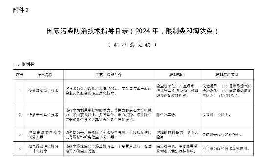 生态环境部发文：这些除尘、脱硫脱硝、VOCs治理技术将限制或淘汰(图1)