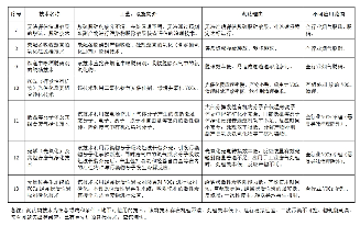 生态环境部发文：这些除尘、脱硫脱硝、VOCs治理技术将限制或淘汰(图4)