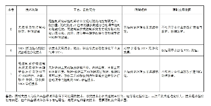 生态环境部发文：这些除尘、脱硫脱硝、VOCs治理技术将限制或淘汰(图2)
