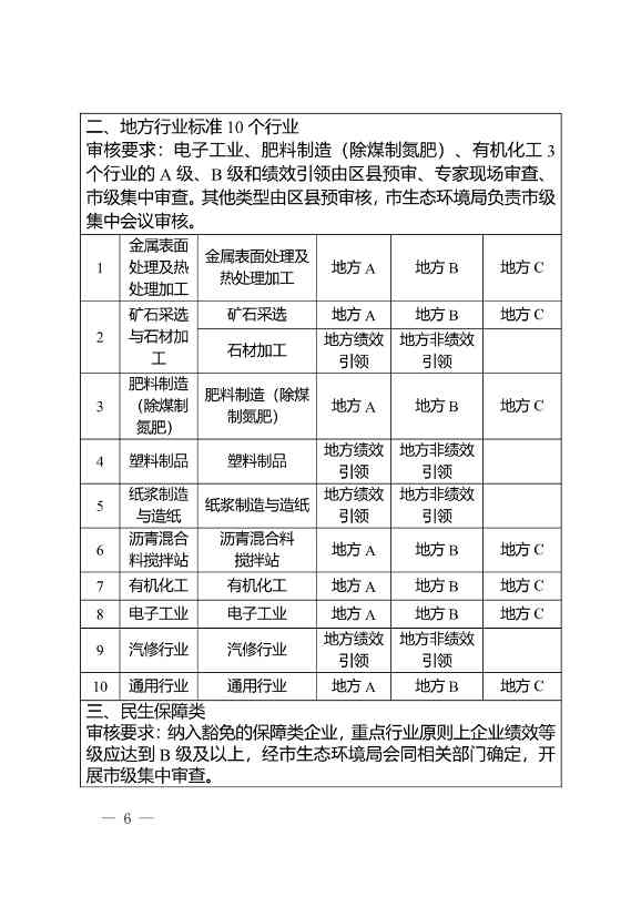 重庆：到2024年12月31日累计完成100家左右重点行业企业大气污染防治绩效B级（引领性）及以上评级(图6)