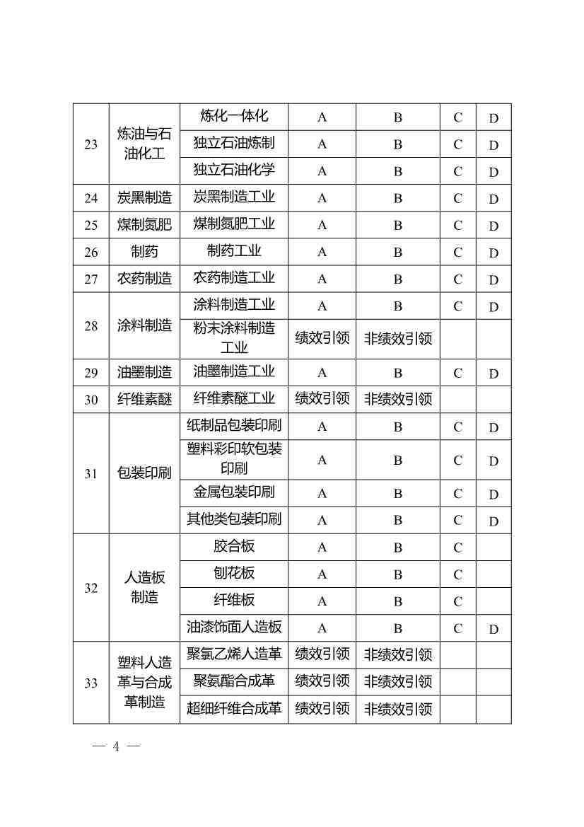 重庆：到2024年12月31日累计完成100家左右重点行业企业大气污染防治绩效B级（引领性）及以上评级(图4)