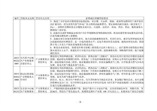 《湖州市生态环境分区减污降碳协同管控方案（征求意见稿）》公开征求意见(图2)