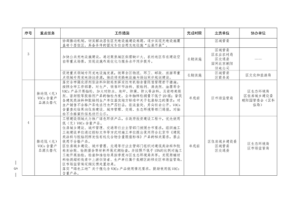 北京市朝阳区印发《推进美丽朝阳建设 持续深入打好污染防治攻坚战2024年行动计划》(图5)