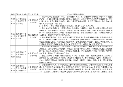《湖州市生态环境分区减污降碳协同管控方案（征求意见稿）》公开征求意见(图4)