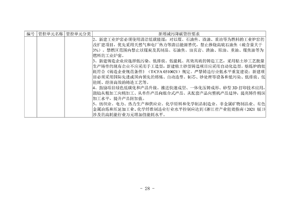 《湖州市生态环境分区减污降碳协同管控方案（征求意见稿）》公开征求意见(图11)