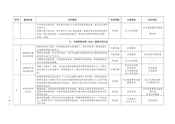 北京市朝阳区印发《推进美丽朝阳建设 持续深入打好污染防治攻坚战2024年行动计划》(图7)