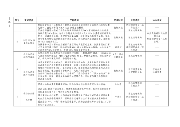 北京市朝阳区印发《推进美丽朝阳建设 持续深入打好污染防治攻坚战2024年行动计划》(图6)