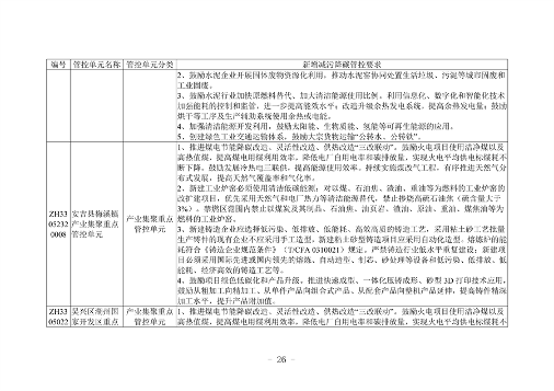 《湖州市生态环境分区减污降碳协同管控方案（征求意见稿）》公开征求意见(图9)