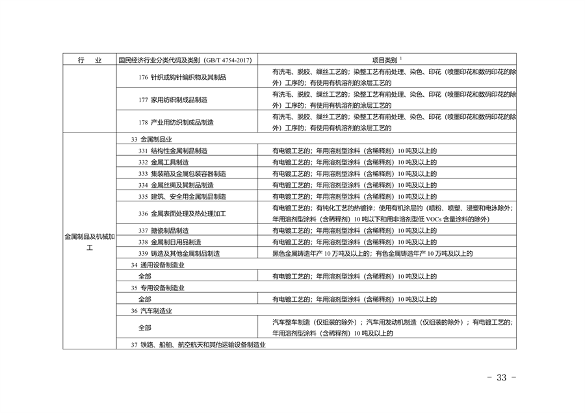 《湖州市生态环境分区减污降碳协同管控方案（征求意见稿）》公开征求意见(图14)