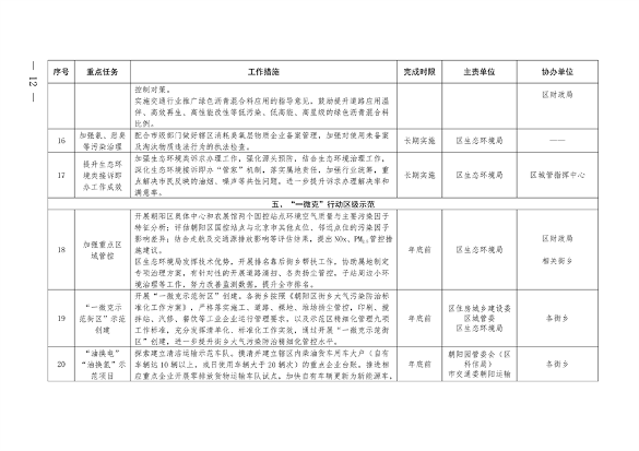 北京市朝阳区印发《推进美丽朝阳建设 持续深入打好污染防治攻坚战2024年行动计划》(图12)