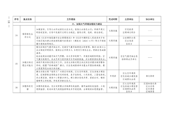 北京市朝阳区印发《推进美丽朝阳建设 持续深入打好污染防治攻坚战2024年行动计划》(图14)