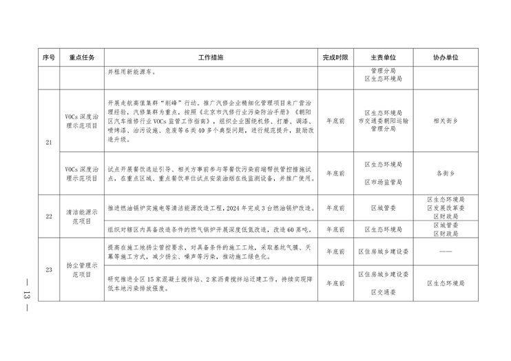 北京市朝阳区印发《推进美丽朝阳建设 持续深入打好污染防治攻坚战2024年行动计划》(图13)