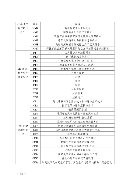 《湖州市生态环境分区减污降碳协同管控方案（征求意见稿）》公开征求意见(图19)
