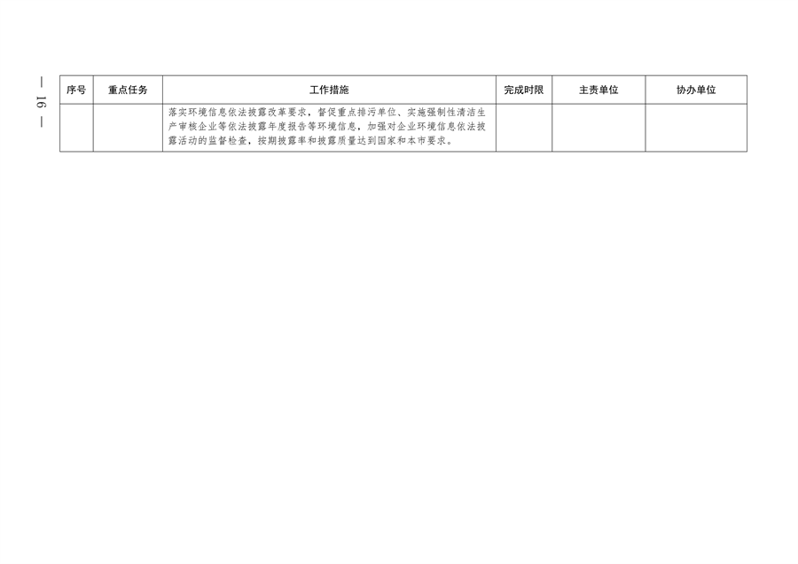 北京市朝阳区印发《推进美丽朝阳建设 持续深入打好污染防治攻坚战2024年行动计划》(图16)