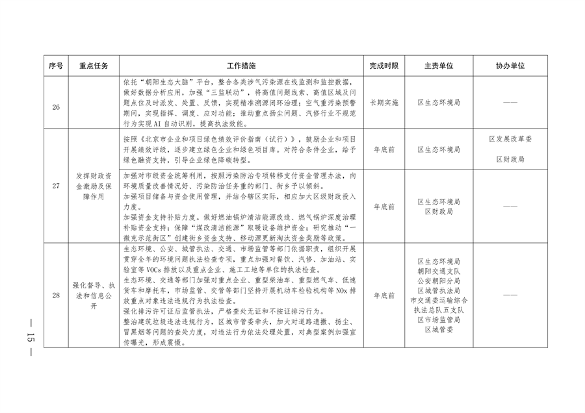 北京市朝阳区印发《推进美丽朝阳建设 持续深入打好污染防治攻坚战2024年行动计划》(图15)