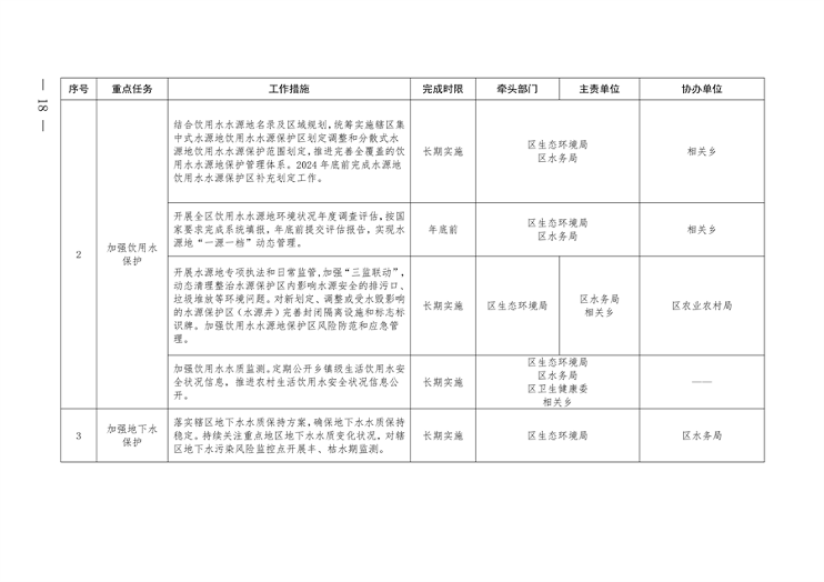 北京市朝阳区印发《推进美丽朝阳建设 持续深入打好污染防治攻坚战2024年行动计划》(图18)