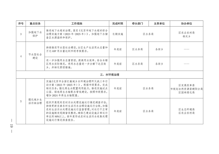北京市朝阳区印发《推进美丽朝阳建设 持续深入打好污染防治攻坚战2024年行动计划》(图19)