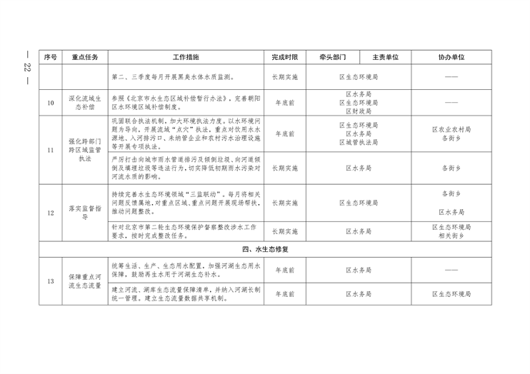 北京市朝阳区印发《推进美丽朝阳建设 持续深入打好污染防治攻坚战2024年行动计划》(图22)