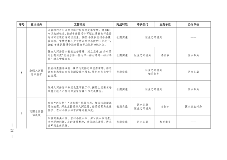 北京市朝阳区印发《推进美丽朝阳建设 持续深入打好污染防治攻坚战2024年行动计划》(图21)