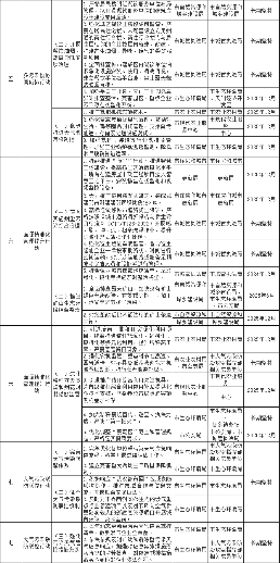 深入推进十大行动 天门市空气质量持续改善行动实施方案发布(图3)