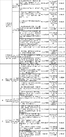 深入推进十大行动 天门市空气质量持续改善行动实施方案发布(图2)