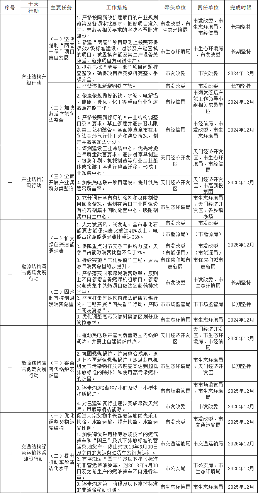 深入推进十大行动 天门市空气质量持续改善行动实施方案发布(图1)