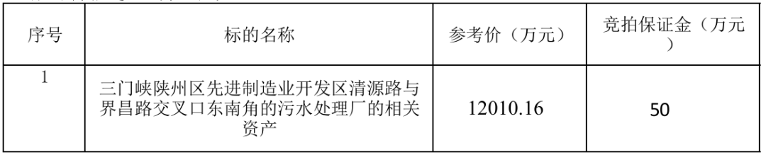 1.2亿！1万立方米/天工业污水处理厂拍卖