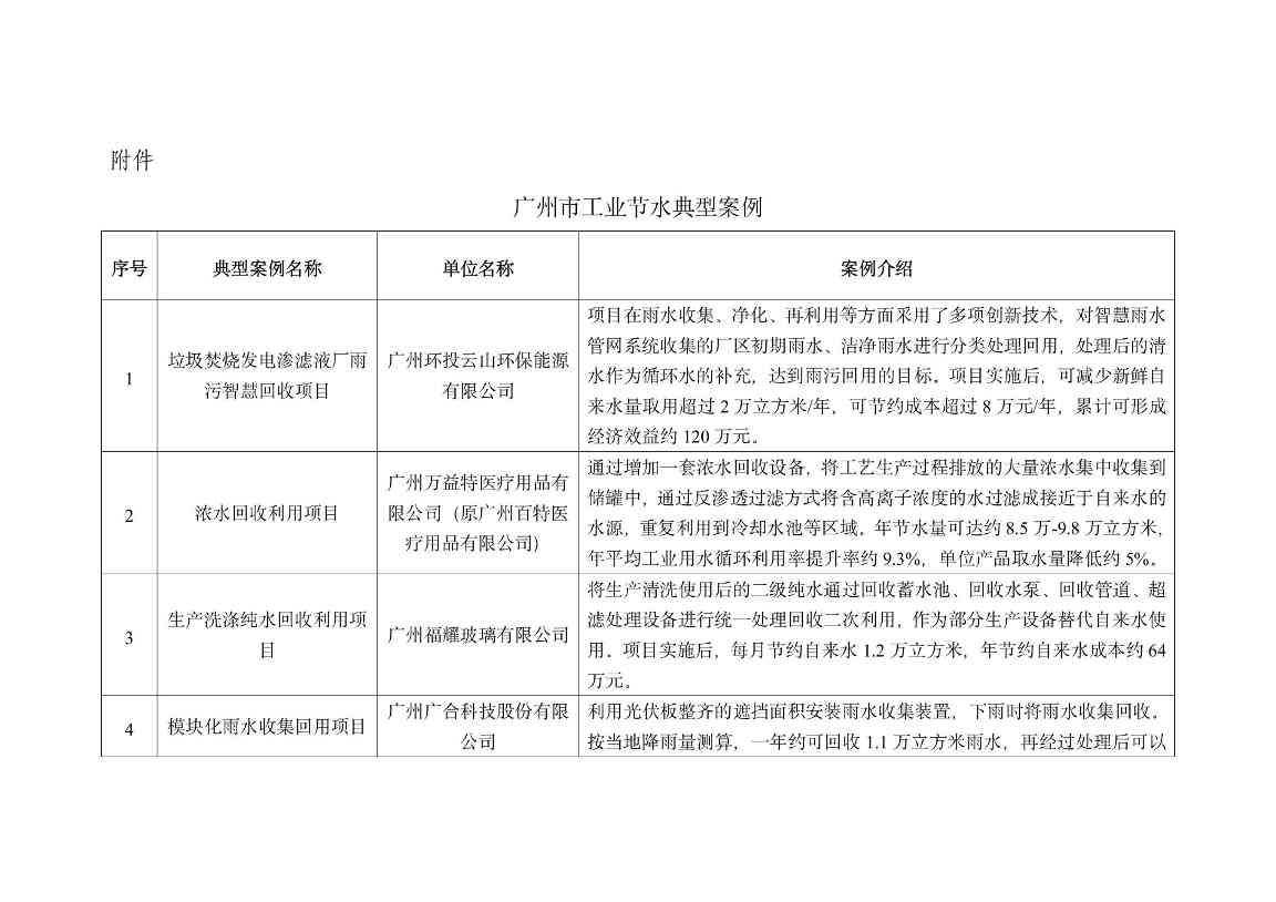 广州市工信局发布12项工业节水典型案例