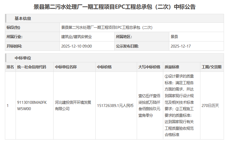 1.52亿！河北省景县第二污水处理厂一期工程项目EPC工程总承包中标