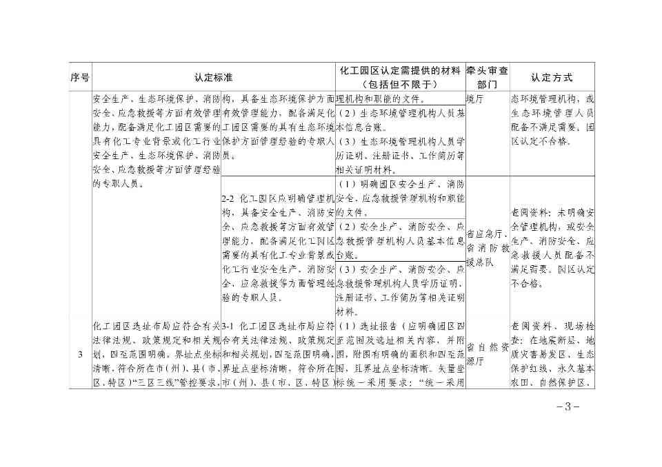 1.贵州省化工园区认定标准解析及责任分工-图片-2.jpg