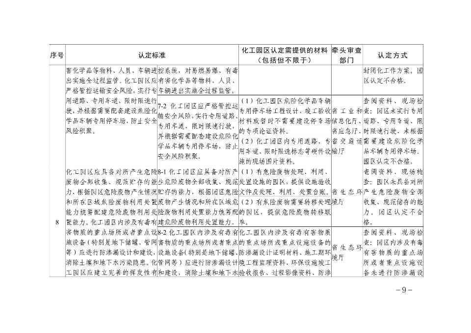 1.贵州省化工园区认定标准解析及责任分工-图片-8.jpg