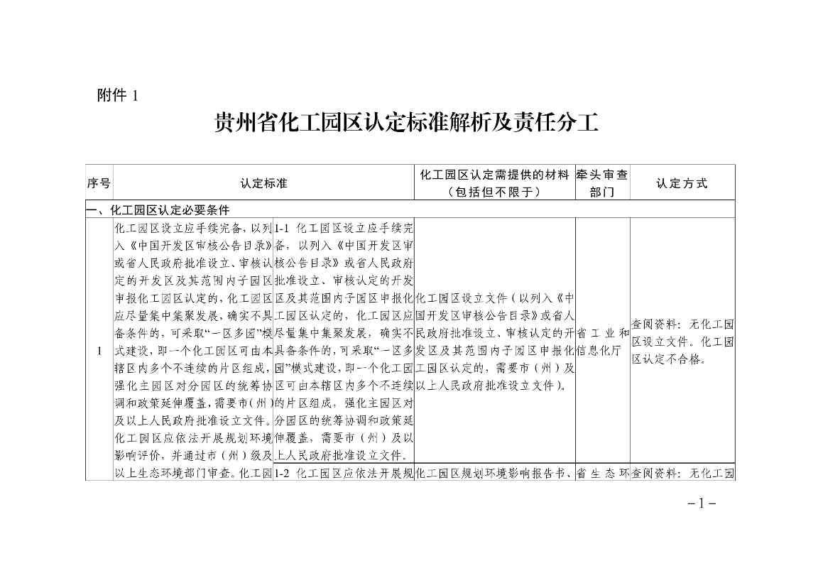 贵州省化工园区建设标准和认定管理实施细则（试行，2025年修订）
