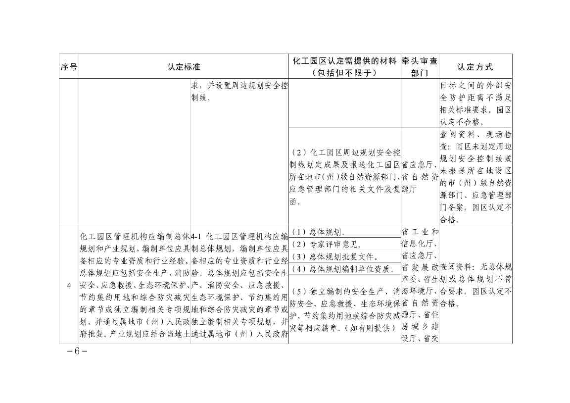1.贵州省化工园区认定标准解析及责任分工-图片-5.jpg