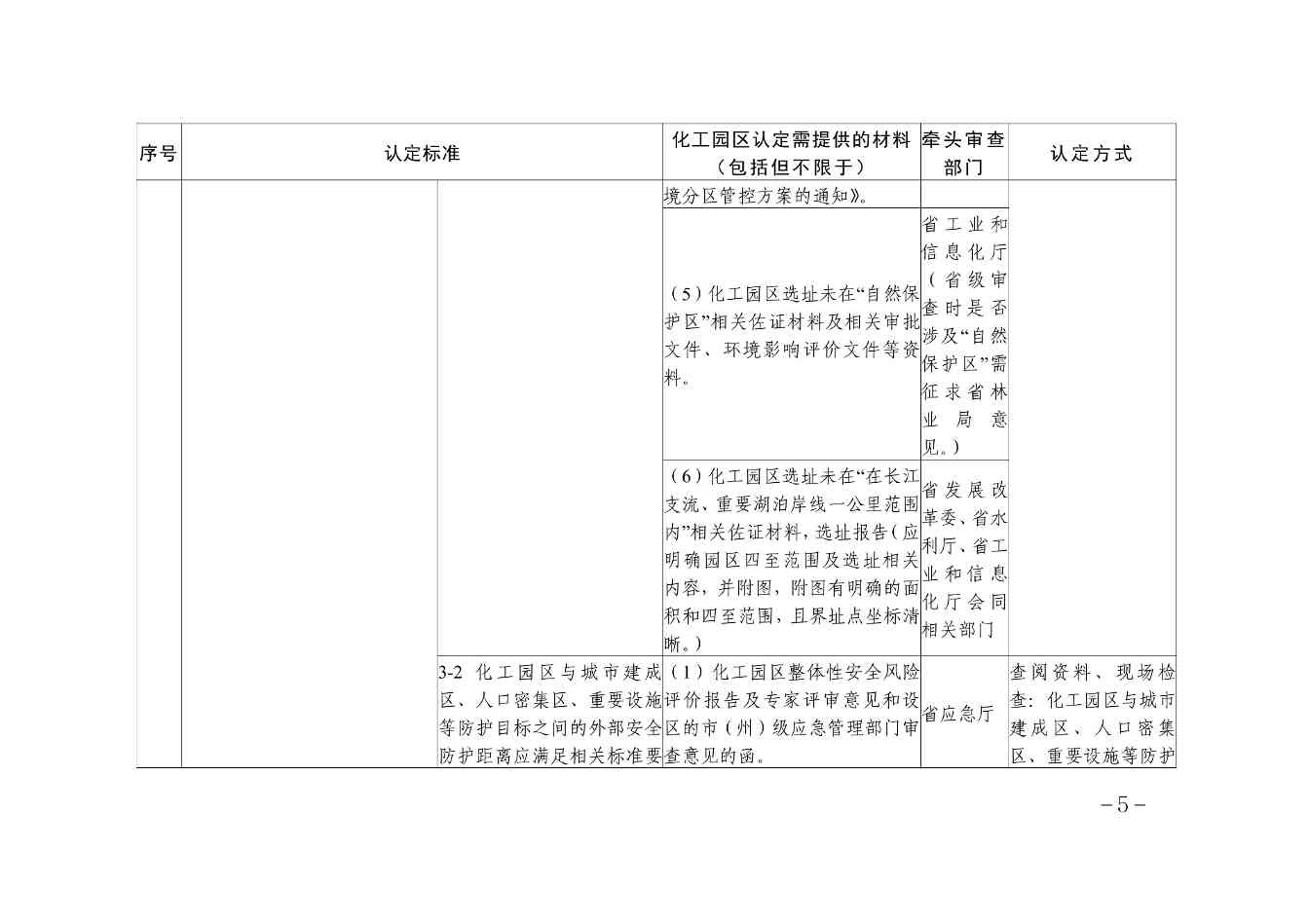1.贵州省化工园区认定标准解析及责任分工-图片-4.jpg