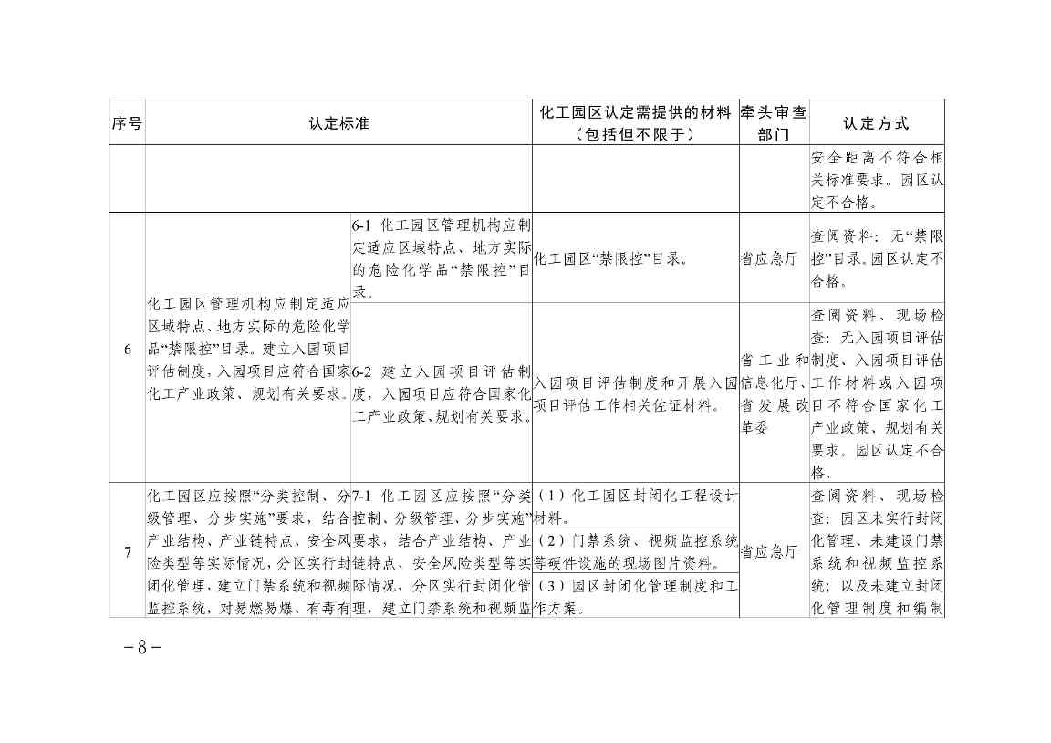 1.贵州省化工园区认定标准解析及责任分工-图片-7.jpg