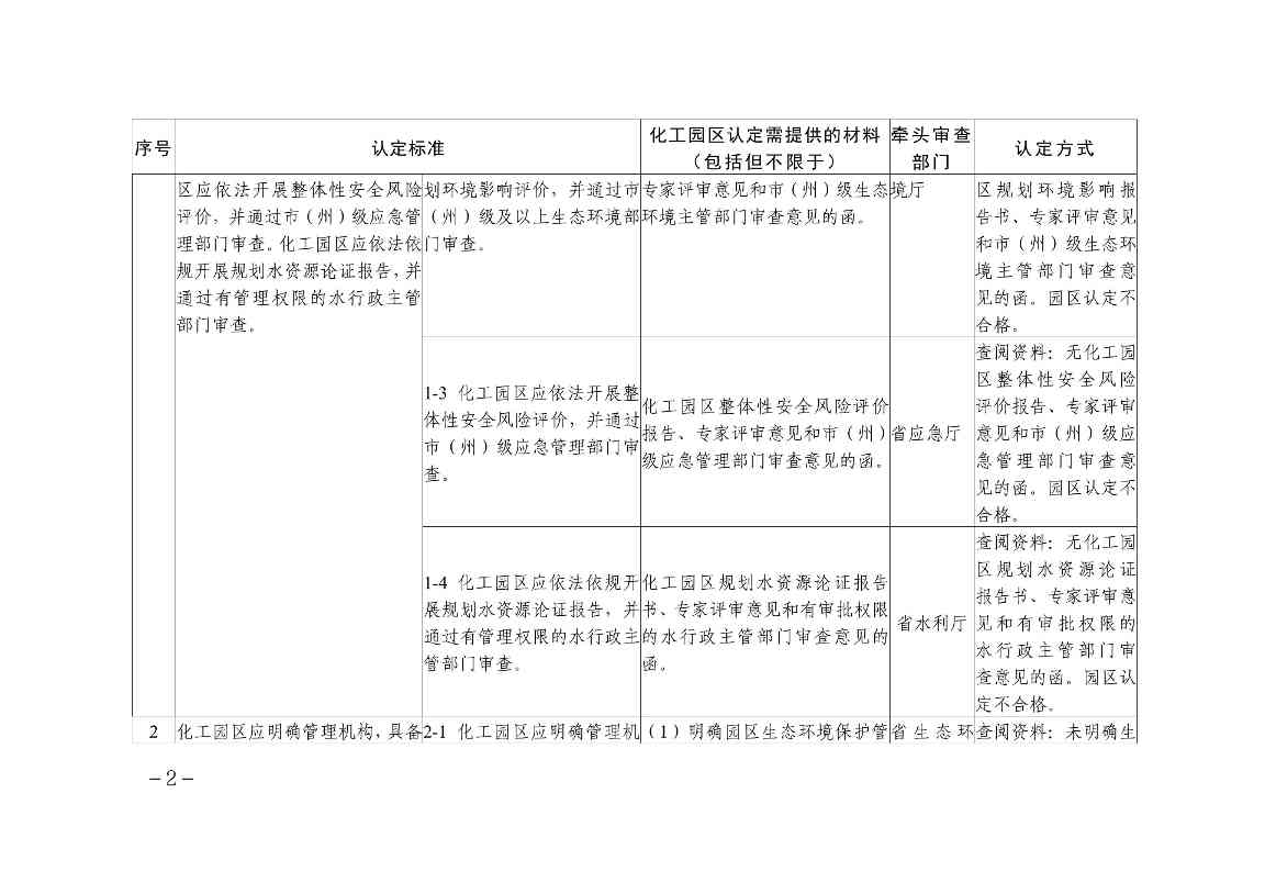 1.贵州省化工园区认定标准解析及责任分工-图片-1.jpg