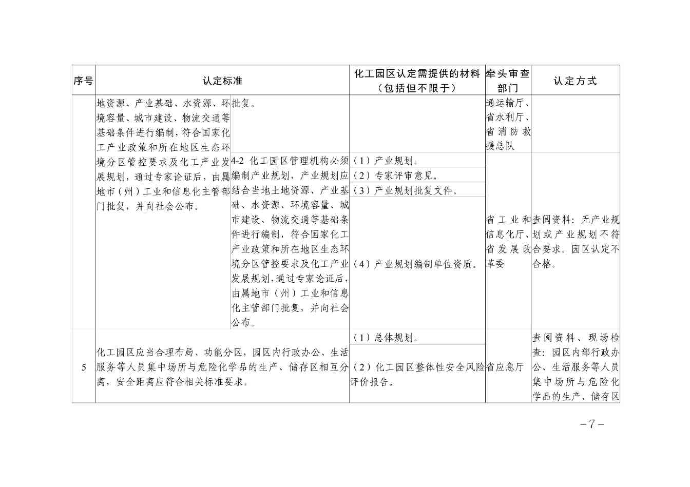 1.贵州省化工园区认定标准解析及责任分工-图片-6.jpg