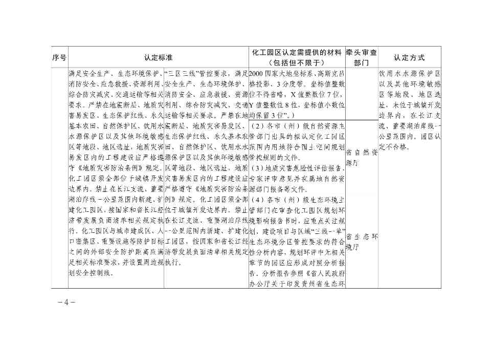 1.贵州省化工园区认定标准解析及责任分工-图片-3.jpg