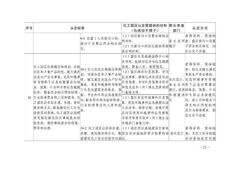 1.贵州省化工园区认定标准解析及责任分工-图片-10.jpg