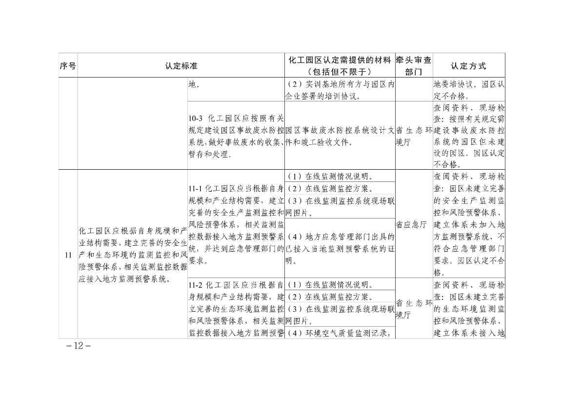 1.贵州省化工园区认定标准解析及责任分工-图片-11.jpg
