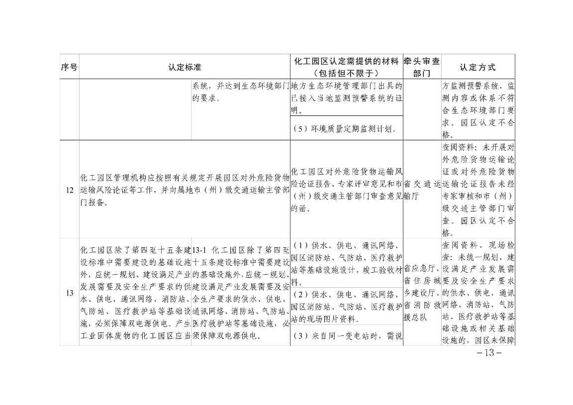 1.贵州省化工园区认定标准解析及责任分工-图片-12.jpg