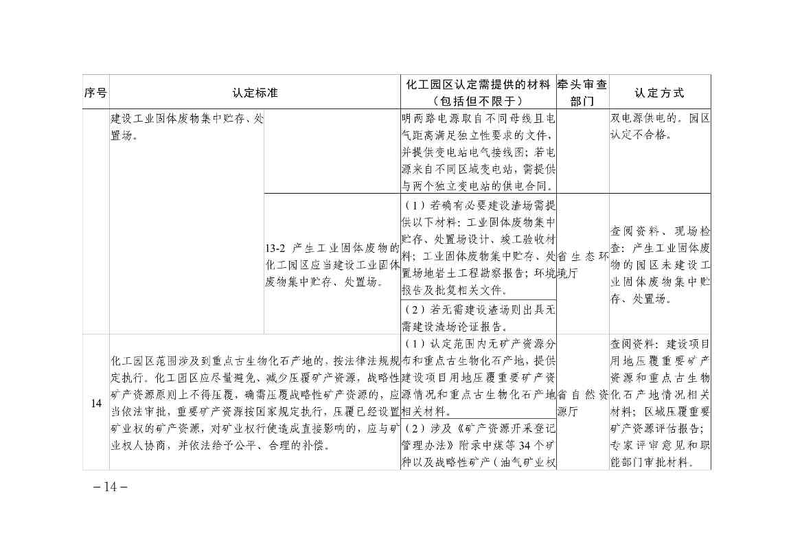 1.贵州省化工园区认定标准解析及责任分工-图片-13.jpg