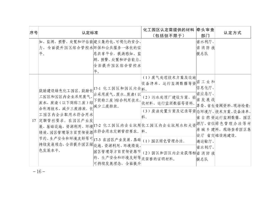 1.贵州省化工园区认定标准解析及责任分工-图片-15.jpg