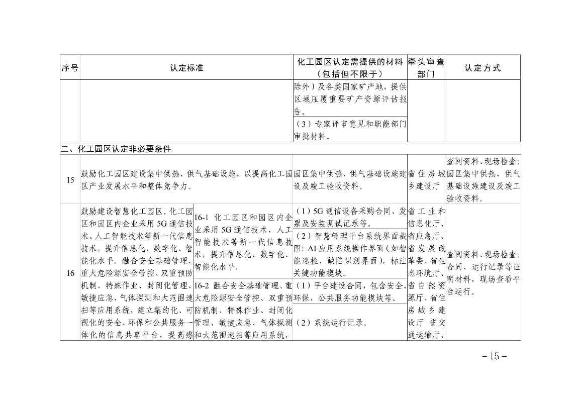 1.贵州省化工园区认定标准解析及责任分工-图片-14.jpg